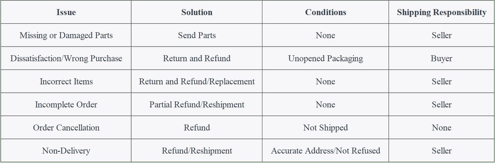 refund and return