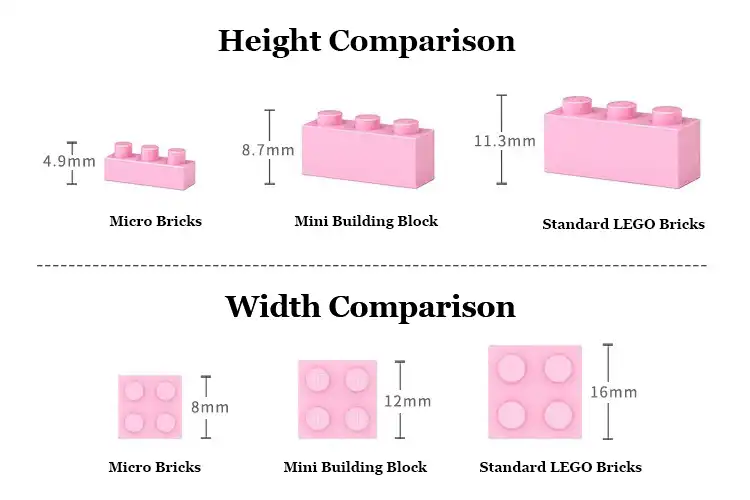 micro-bricks-vs-mini-building-block-vsstandard-LEGO-Bricks