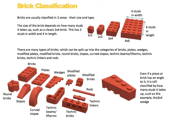 LEGO Brick Classification