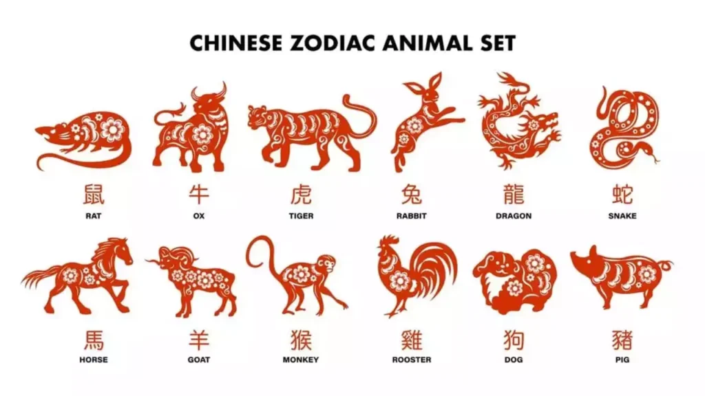 Chinese Zodiac Signs