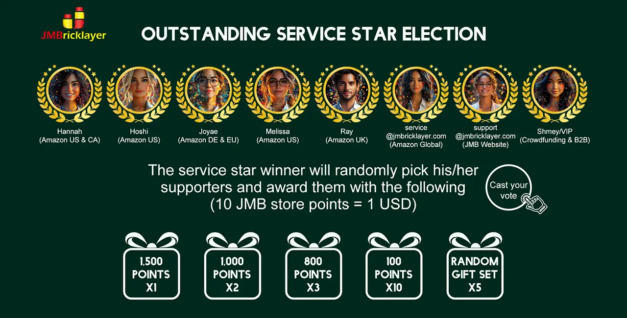 2024 Outstanding JMBricklayer Service Star Election