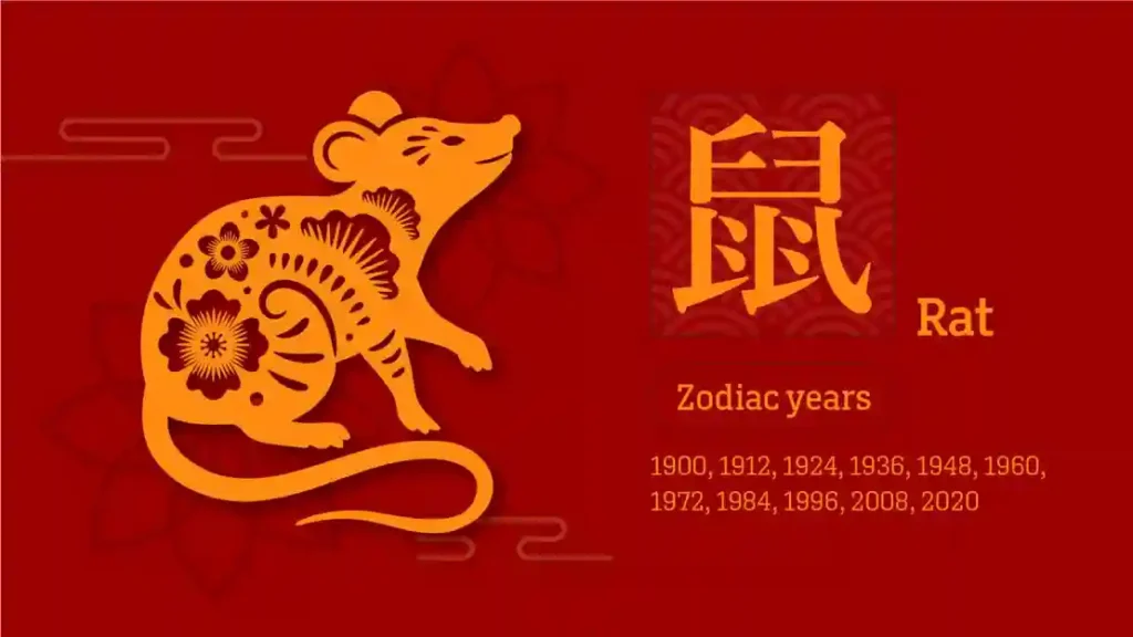 What Does The Rat Mean in Chinese Zodiac