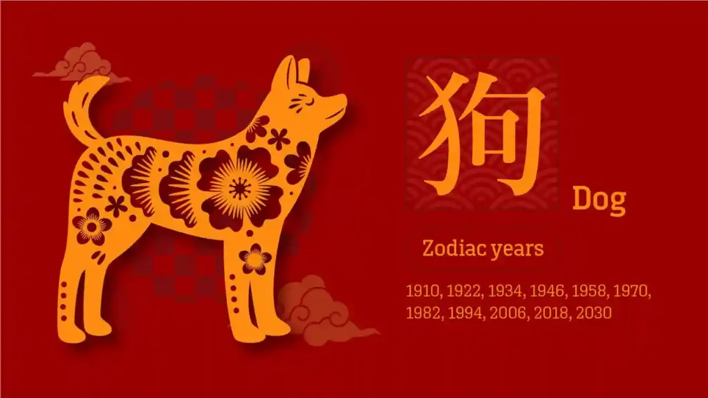 What Does the Chinese Zodiac Dog Mean