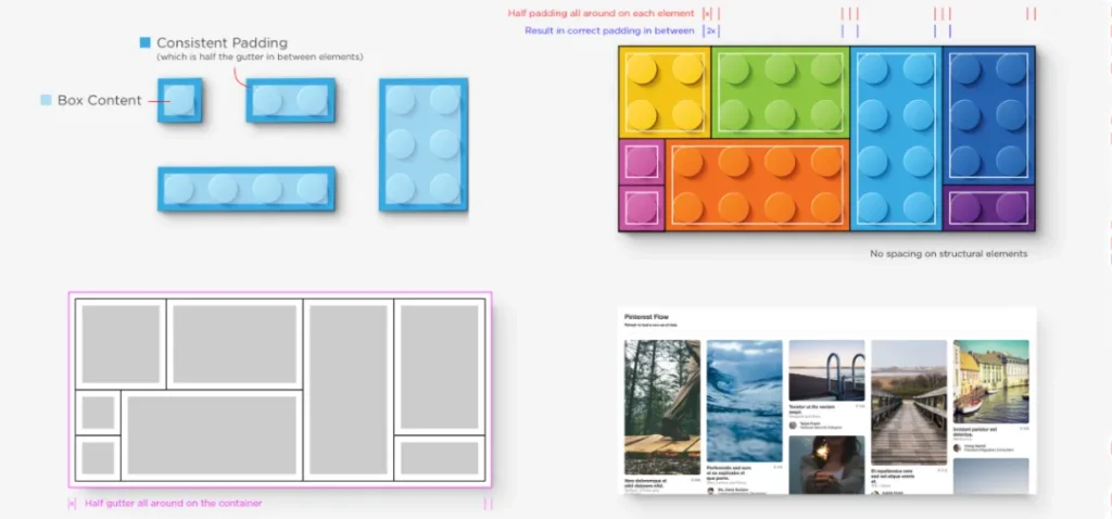 The modular page design created by Samantha Zhang at Graphiq, inspired by LEGO bricks.